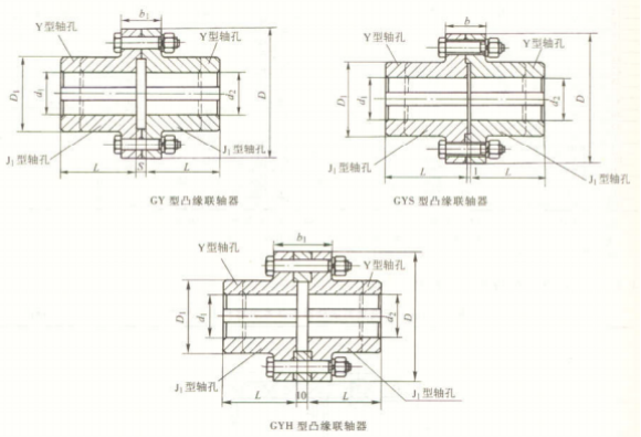 GY、GYS、GYH 型凸缘联轴器 GY、GYS、GYH 型凸缘联轴器